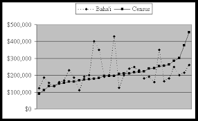 Social Justice Wealth Equity And Gender Equality