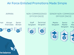 Air Force Enlisted Promotions Made Simple