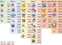 Pokemon Go Raid Boss Chart Best Picture Of Chart Anyimage Org