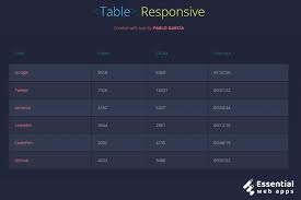 10 css tables latest collection