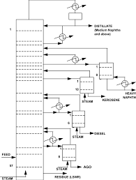 Schematic Diagram Of The Crude Oil Distillation Tower