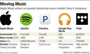 Spotify Grows To 75 Million Active Users And 20 Million Paid