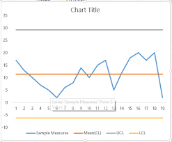 Best Excel Tutorial Statistical Process Control Chart