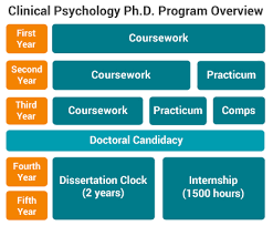Graduate School in Psychology  Overview   Graduate school to    