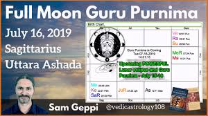 Guru Purnima Full Moon Eclipse Vedic Astrology Horoscopes