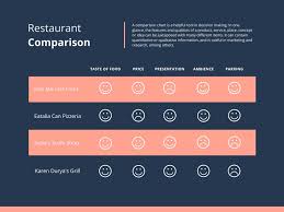 Dark Navy And Pink Restaurant Balance Scorecard Templates