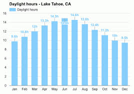 There are also monthly and yearly counts of days with cold weather. Lake Tahoe Ca February Weather Forecast And Climate Information Weather Atlas