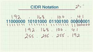 Subnetting Demystified Part 5 Cidr Notation
