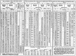 Table 8 1 Hardness Conversion Chart With Regard To