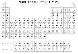 printable periodic table with names