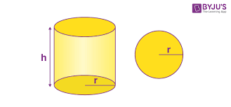 Base Area Of Cylinder Concept Formula