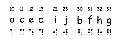 Five Minute Introduction To Braille