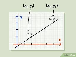 How To Find The Slope Of A Line Easy
