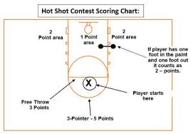 View Basketball Contest Details