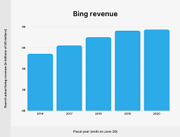 There quizzes games about anything you can imagine. Microsoft Bing Usage And Revenue Stats New Data