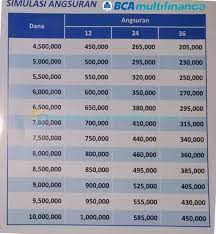 6 tabel angsuran ksm bca 2024 syarat