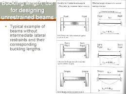 ert 352 farm structures beam design it
