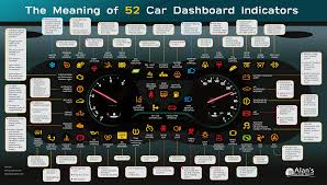 meaning of 52 car dashboard indicators