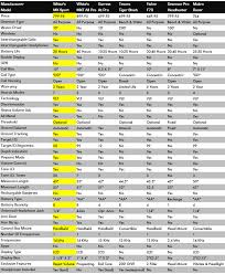 60 Organized Xp Deus Metal Detector Frequency Chart