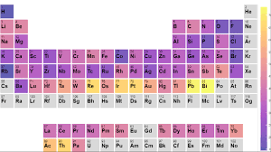 periodic table showing the percene
