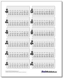 multiplication table