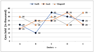 how to solve data interpretation di