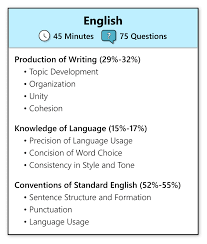 English Test For Practice gambar png