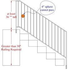 residential railing codes
