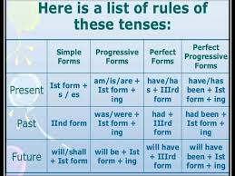 12 Reasonable English Grammar Overview Chart