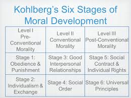 Kohlbergs Theory Of Moral Development Ppt Video Online