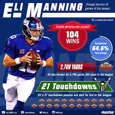 Eli Manning Infographics on Behance