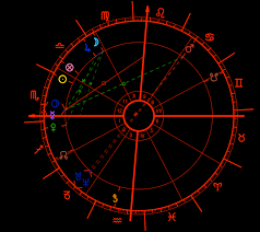 Astrology Birth Time Page 2 Of 2 Online Charts Collection