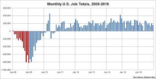 Obama Era Ends With Steady Job Growth Msnbc