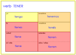 Forms Of Tener In Spanish Chart Prosvsgijoes Org