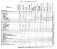 Im Compatibility Chart Injectable Drug Compatibility Chart