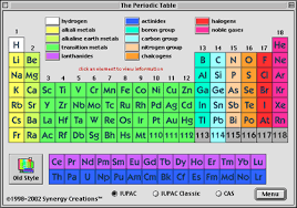 atpm 8 08 review periodic table programs