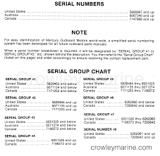 Serial Group Chart 1980 Mercury Outboard 115 Elpt