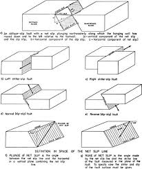 faults and faulting springerlink