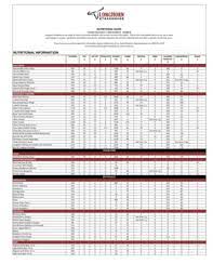 longhorn nutrition pdf fill