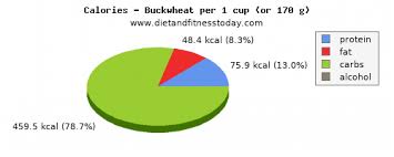 Sodium In Buckwheat Per 100g Diet And Fitness Today