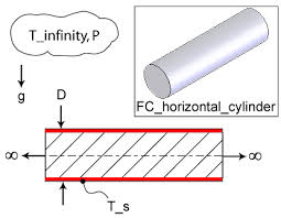 Fc Horizontal Cylinder