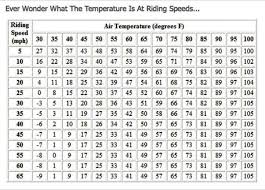 Motorcycle Wind Chill Chart Motorcycle Camping
