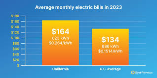 why california electricity bills are so