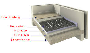 underfloor heating agoria