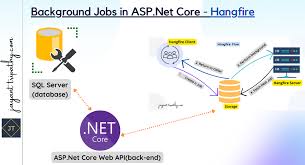 asp net core web api archives jayant
