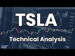 Tsla Technical Analysis The Chart Guys