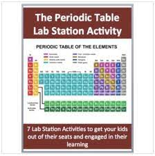 the periodic table 7 ening lab