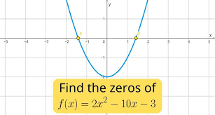 Zeros Of The Quadratic Function F