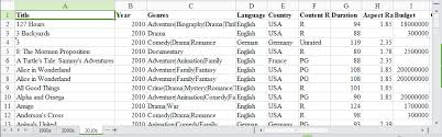 excel tutorial for python and pandas