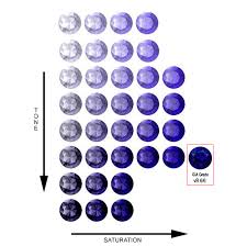 Tone And Saturation Chart Tanzanite Gemstone Tanzanite